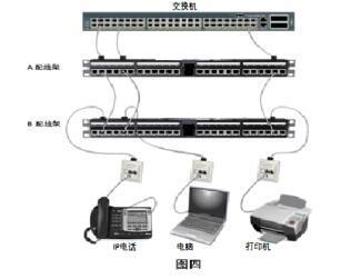 電子配線架的過(guò)去與將來(lái)
