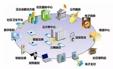 讀懂&ldquo;互聯網+&rdquo;時代下的智慧建筑、智慧社區