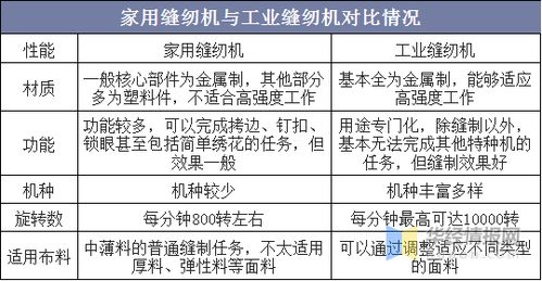 2019年中國家用縫紉機行業產量分析,網絡銷售成主要銷售渠道