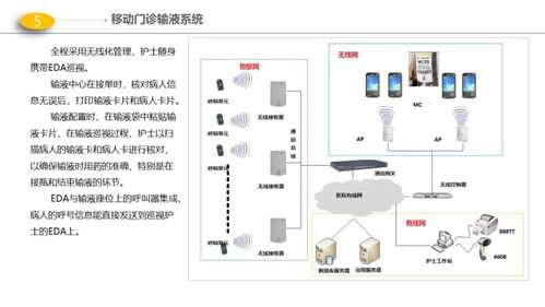 最新版醫院門診、醫技、病房樓智能化弱電解決方案與動漫設計融合應用