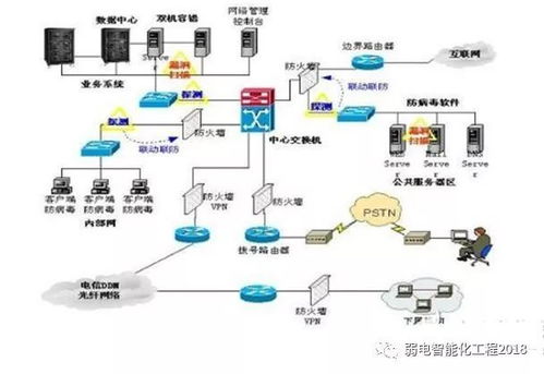 智能建筑知多少 弱電系統(tǒng)與計(jì)算機(jī)網(wǎng)絡(luò)布線，如何為現(xiàn)代建筑賦能