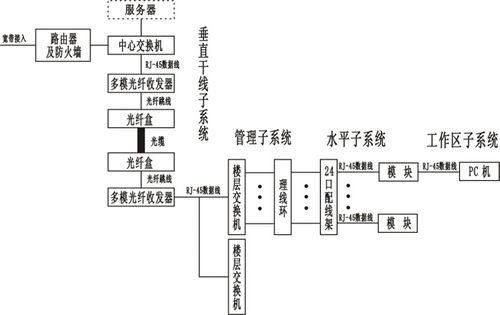 融合創(chuàng)新 綜合布線、智能樓宇實(shí)訓(xùn)與動(dòng)漫設(shè)計(jì)在現(xiàn)代職業(yè)教育中的協(xié)同應(yīng)用