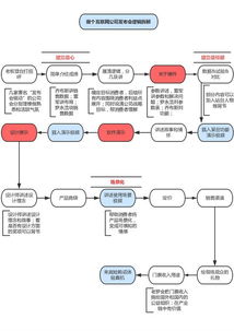 互聯(lián)網(wǎng)公司產(chǎn)品發(fā)布會流程共性解析