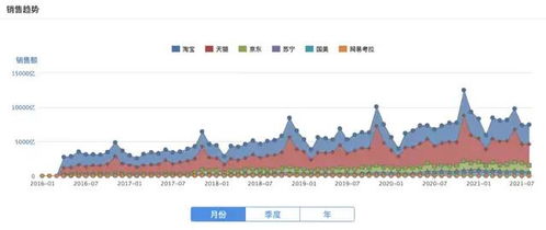 角鯊烷科技消費品公司 互聯(lián)網(wǎng)銷售驅動美股IPO的成功密碼