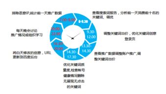 構(gòu)建高效互聯(lián)網(wǎng)營銷與銷售團(tuán)隊 策略、結(jié)構(gòu)與關(guān)鍵角色