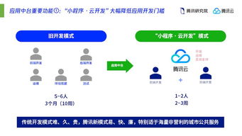 從“互聯(lián)網(wǎng)銷售”到“智慧城市設(shè)計師” 互聯(lián)網(wǎng)公司如何重塑未來城市