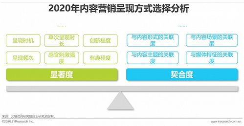 互聯網時代，以內容營銷為引擎，驅動企業銷售新增長